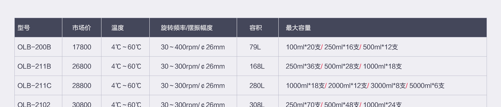  欧莱博恒温摇床低温系列